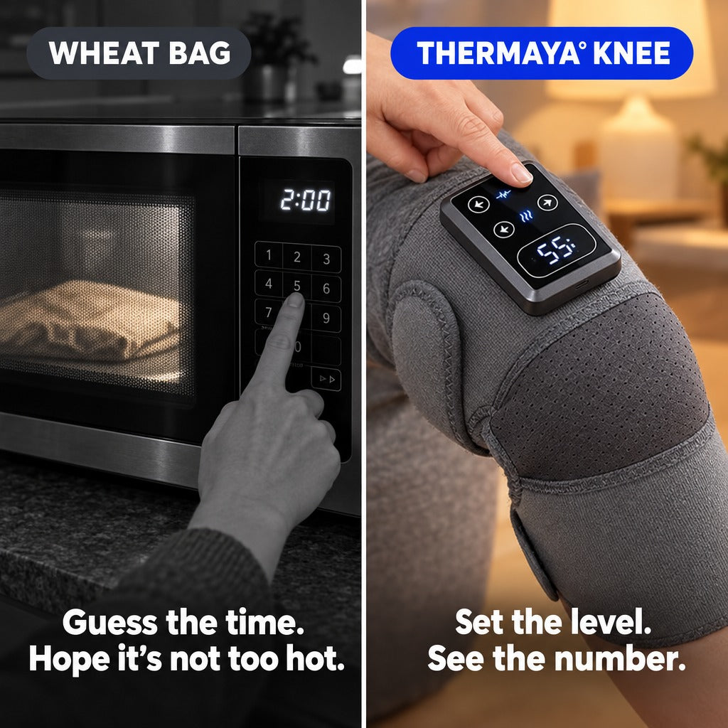 Wheat bag: guess the microwave time. Thermaya° Knee: set the level and see the number